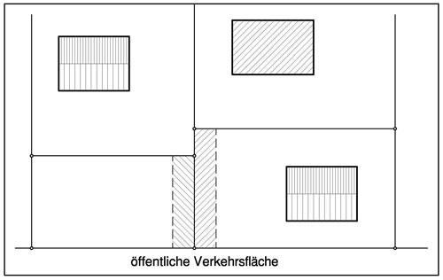 Darstellung einer Baulast zur Sicherung der Erschließung eines Baugrundstücks